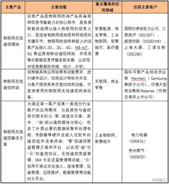 有方科技 構(gòu)筑萬物互聯(lián)的智慧通路，引領(lǐng)物聯(lián)網(wǎng)接入與服務(wù)創(chuàng)新